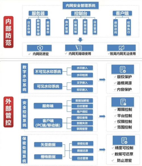 地理信息保密處理與數(shù)據(jù)共享 公眾服務(wù)的未來(lái)數(shù)據(jù)處理服務(wù)路徑