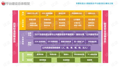 智慧街道辦大數據服務平臺建設綜合解決方案