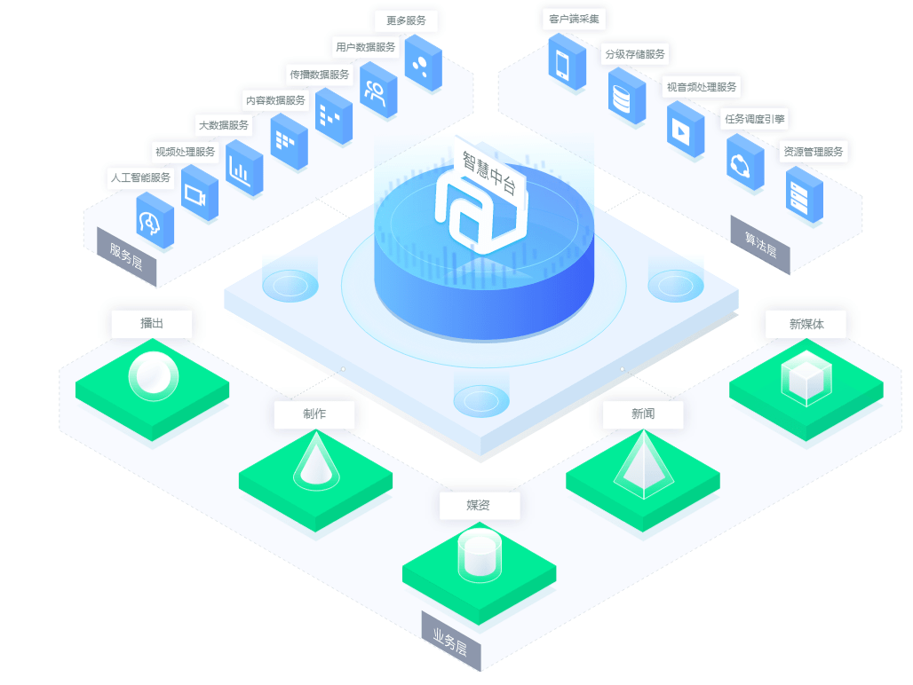 中標(biāo)捷報(bào) 中科大洋成功中標(biāo)貴州廣播電視臺(tái)智慧云媒資數(shù)據(jù)處理服務(wù)項(xiàng)目