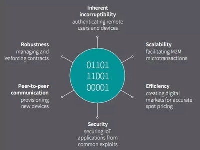 2018年物聯(lián)網(wǎng) 你最需關(guān)注的5大技術(shù)趨勢(shì)——數(shù)據(jù)處理服務(wù)