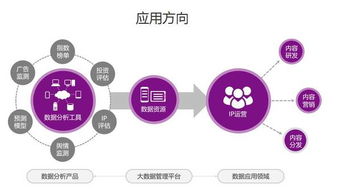 藝恩掛牌新三板，影視大數(shù)據(jù)行業(yè)激戰(zhàn)再起